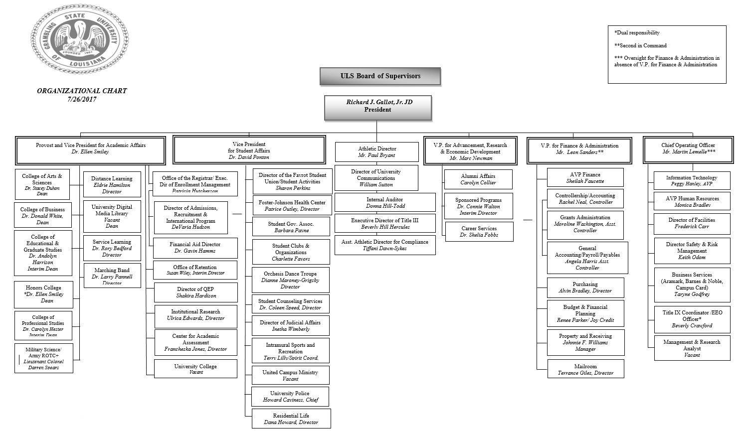 Organizational Chart Organizational Chart Global Vill vrogue.co